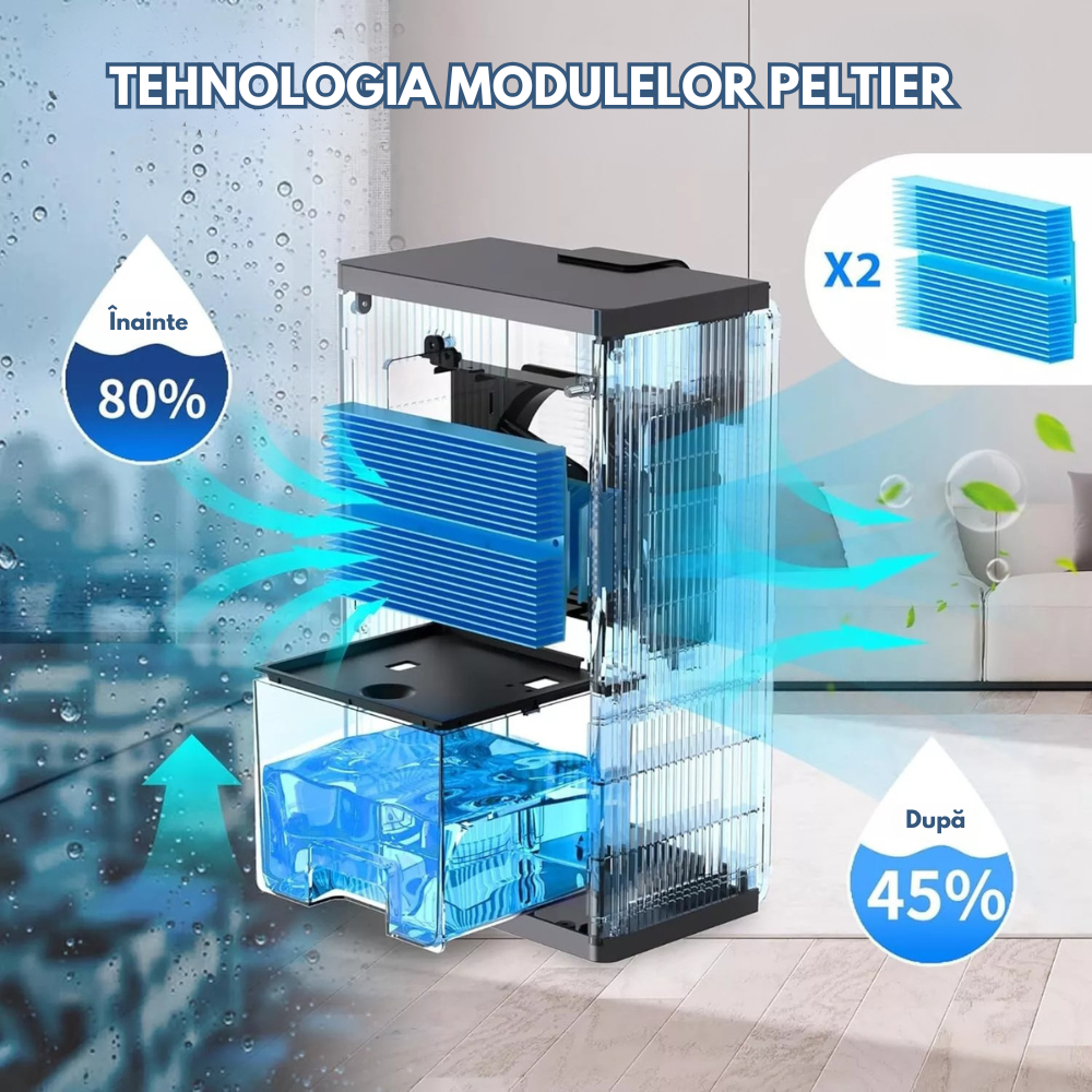 Dezumidificator Aer, 90W, 1000ml/zi, 2 Programe, Lumini Ambientale, Silentios