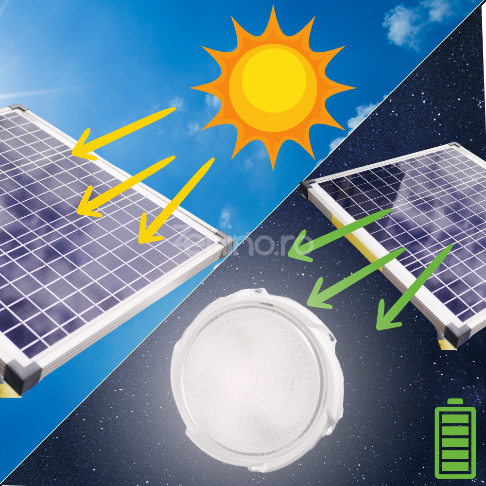 Plafoniera LED, cu Panou Solar, Putere 30W-500W, Telecomanda Control, Senzor de Miscare, PVC, Lumina Alb Rece