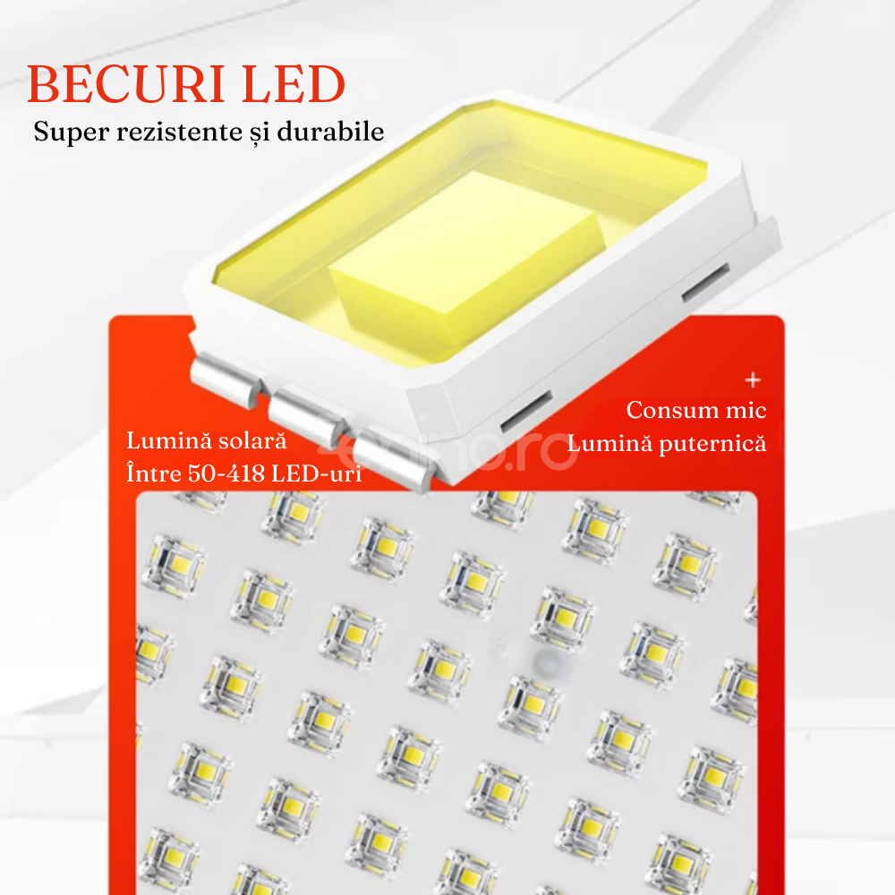 Plafoniera LED, cu Panou Solar, Putere 30W-500W, Telecomanda Control, Senzor de Miscare, PVC, Lumina Alb Rece