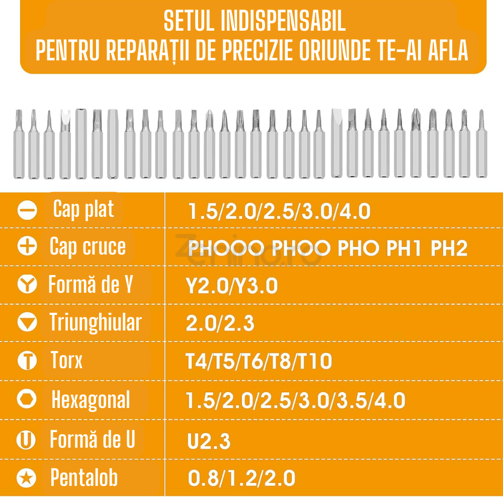 Set Surubelnita Multifunctionala 32in1, Maner Ergonomic, Trusa Magnetica, Precizie si Acuratete, Usor de Transportat si Depozitat, Portabila