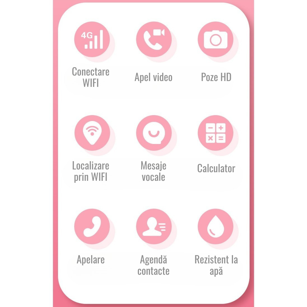 Ceas Smartwatch pentru Copii, Apel Video, 400mAh, Localizare, Istoric Traseu
