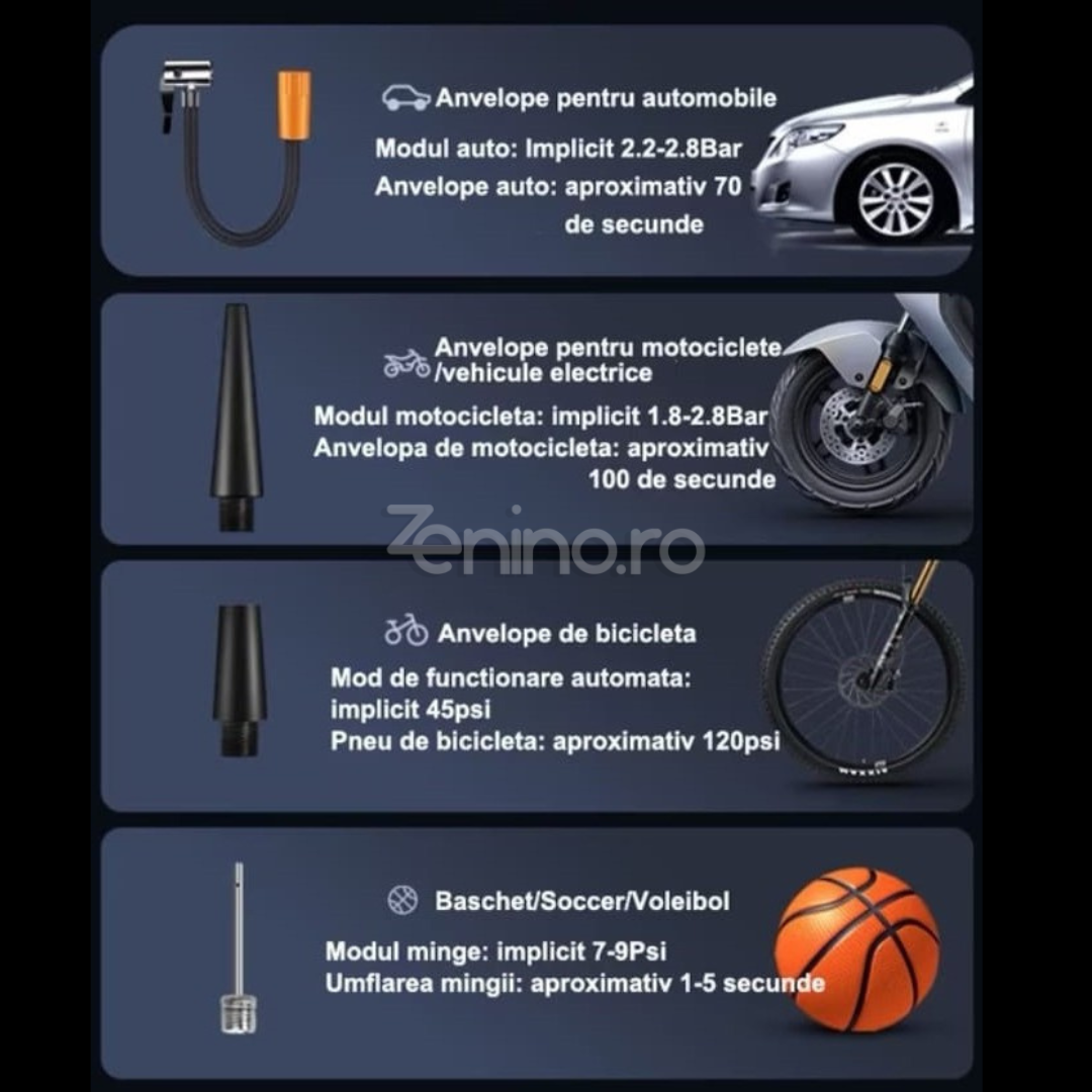 Безжичен електрически компресор, батерия 2000mAh, 150 PSI, дигитален дисплей, за гуми и топки, 12.7x8.5 см, черен