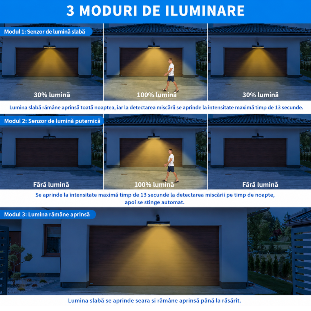 Lampa Solara cu Senzor de Miscare, 36 LED, IP55, Suport Montare Stabil