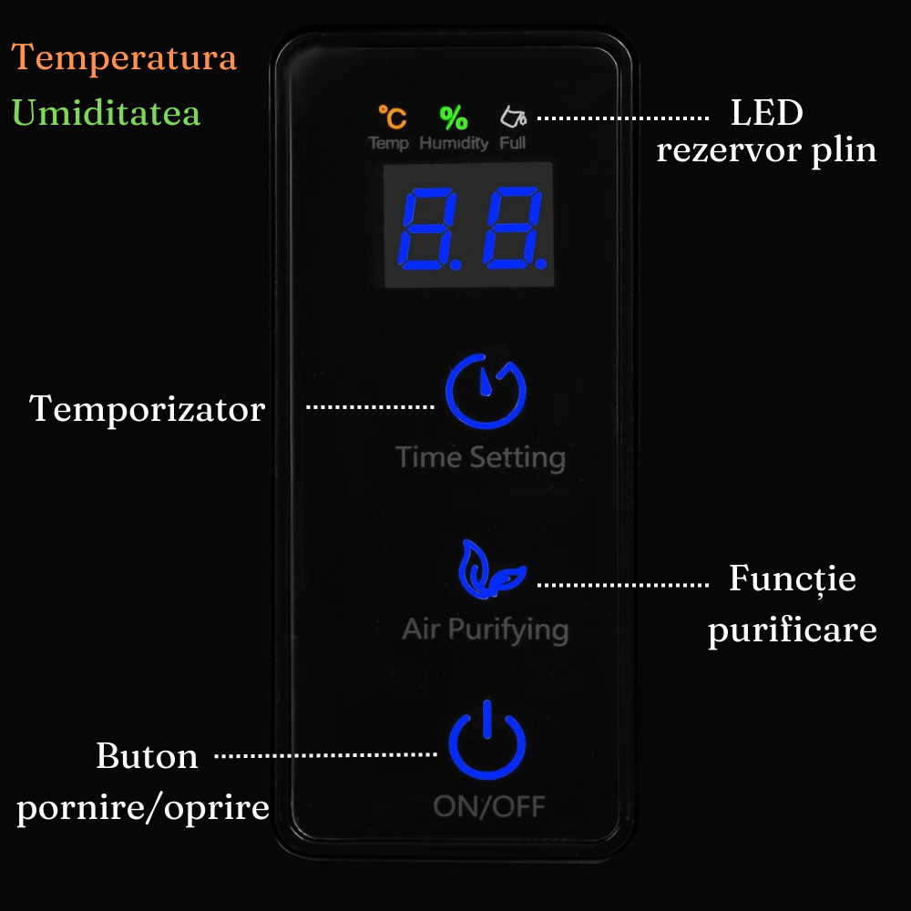 Dezumidificator 2in1, Functie Purificare, Acoperire 30mp, Rezervor 1500ml, 90W, Negru