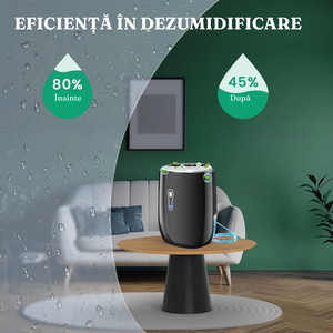 Dezumidificator Electric, Anti-Mucegai, 330ml/zi, Silentios, Rezervor 0,8L, Putere 22W