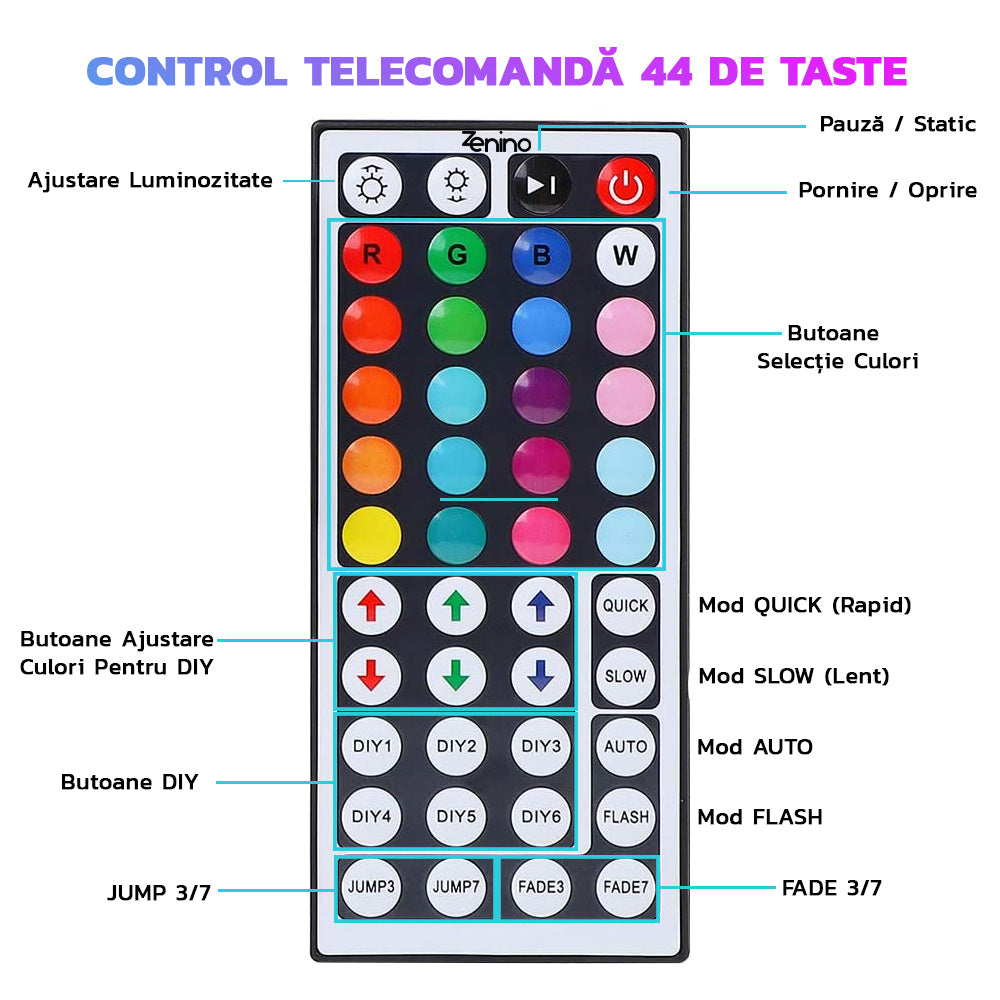 Kit Banda Led RGB Zenino® - Lungime 5M, 300 LED-uri, 15 Moduri de Iluminare, 20 Culori,  Telecomanda 44 Taste, IP65, Negru