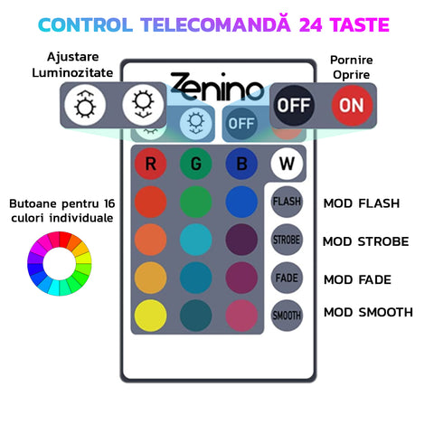 Kit Banda Led RGB Zenino® - Lungime 10M, 4 Moduri de Iluminare, 16 Culori, Transformator, Telecomanda 24 Taste, IP65, Negru
